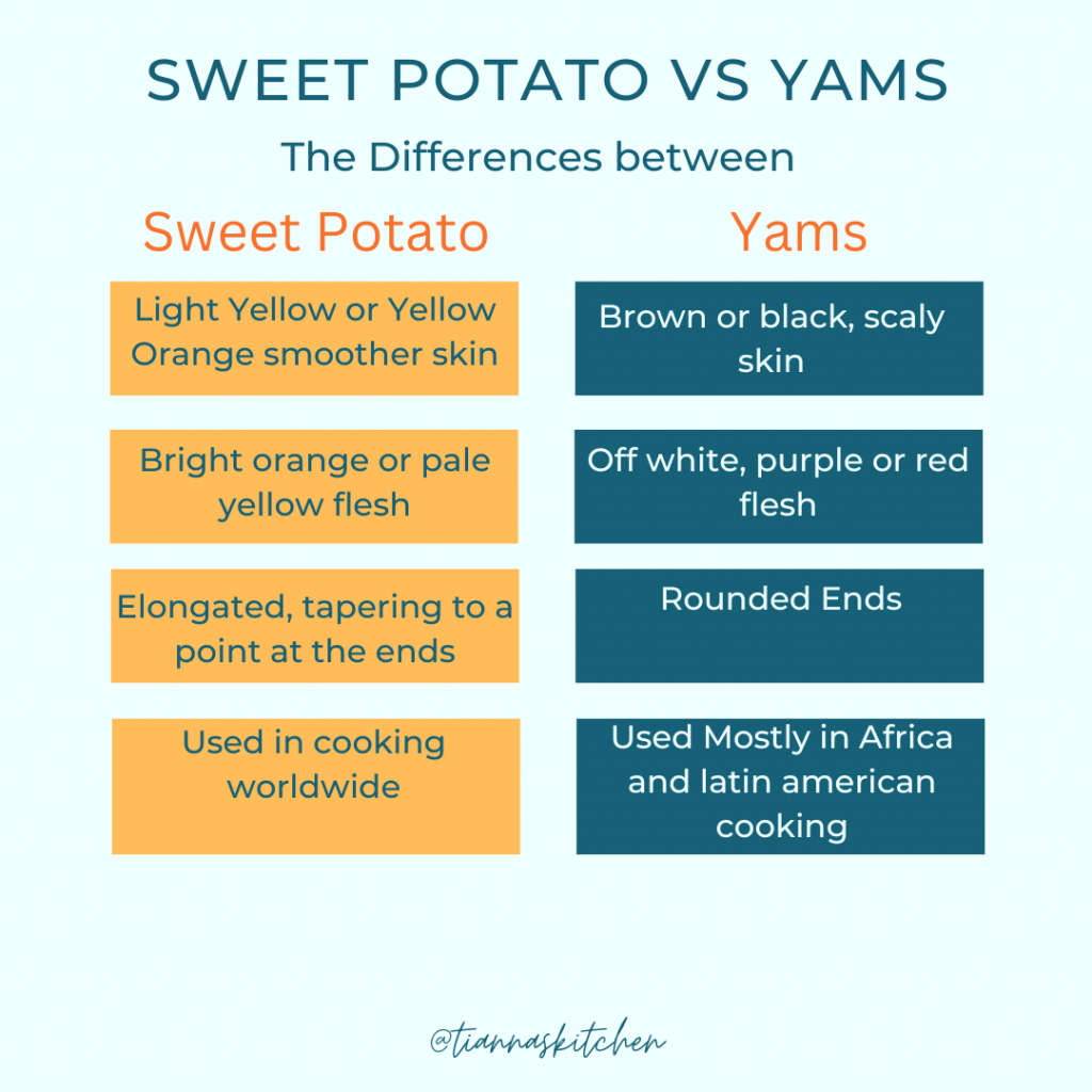 sweet potato vs yams