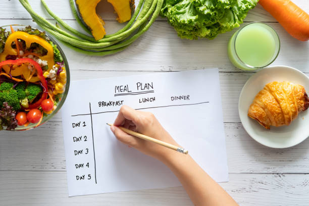 Easy Guide to Meal Planning